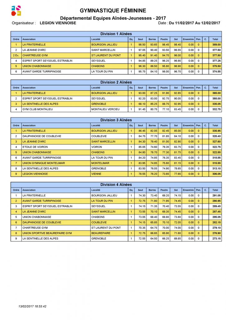 Palmarès Départemental Equipes-2017_Page_3