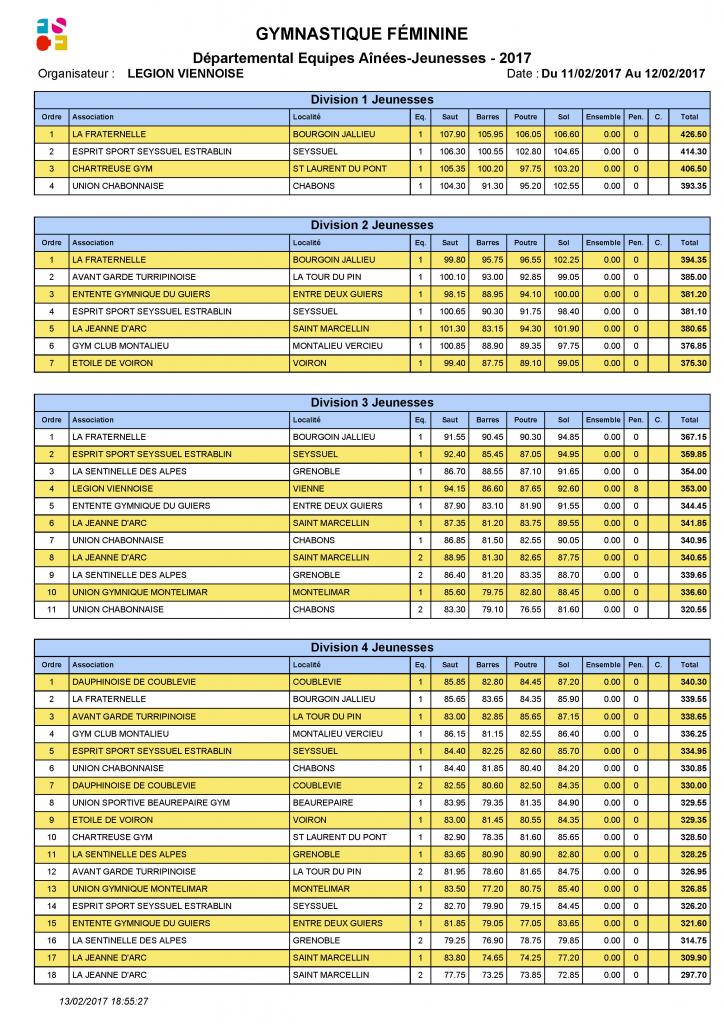 Palmarès Départemental Equipes-2017_Page_4