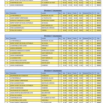 Palmarès Départemental Equipes A-J-2017