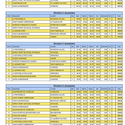 Palmarès Départemental Equipes A-J-2017