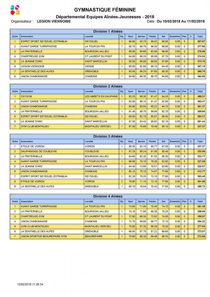 Palmarès Equipes A-J 2018_Page_2