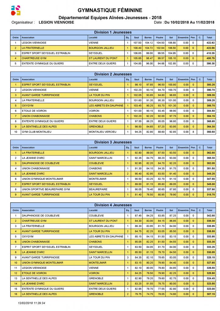 Palmarès Equipes A-J 2018_Page_3