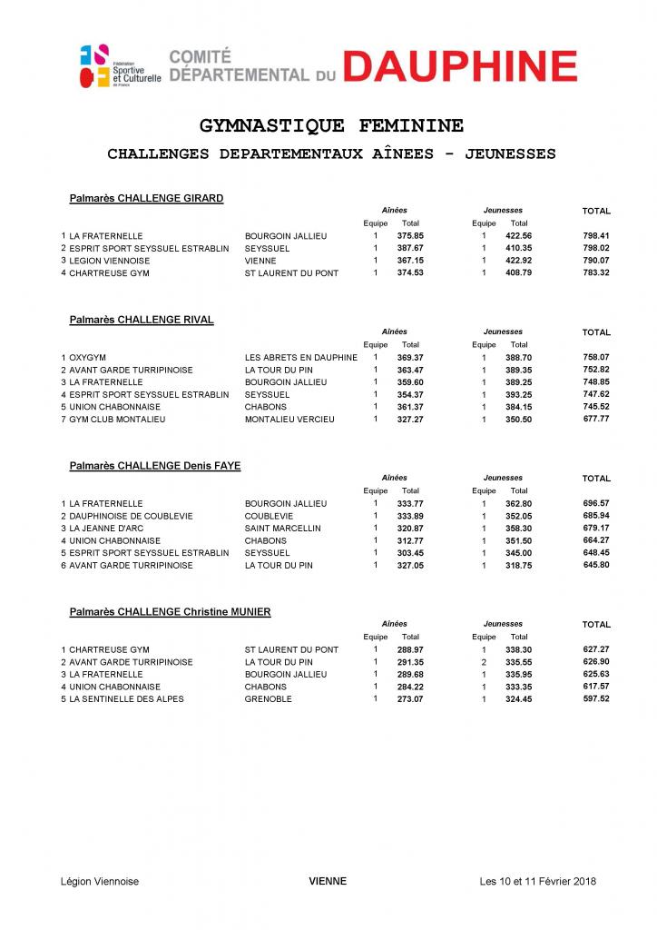 Palmarès Equipes A-J 2018_Page_4