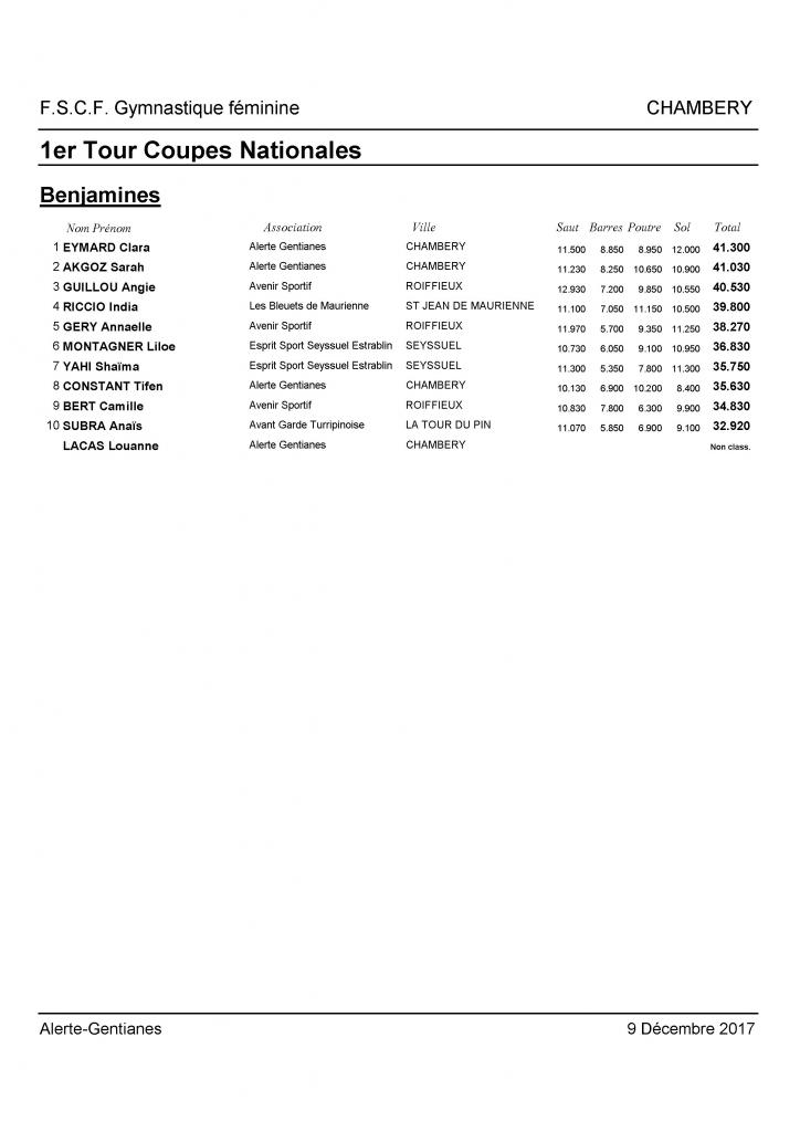 Palmarès Mixte 1er tour Coupes DSV-2018_Page_02