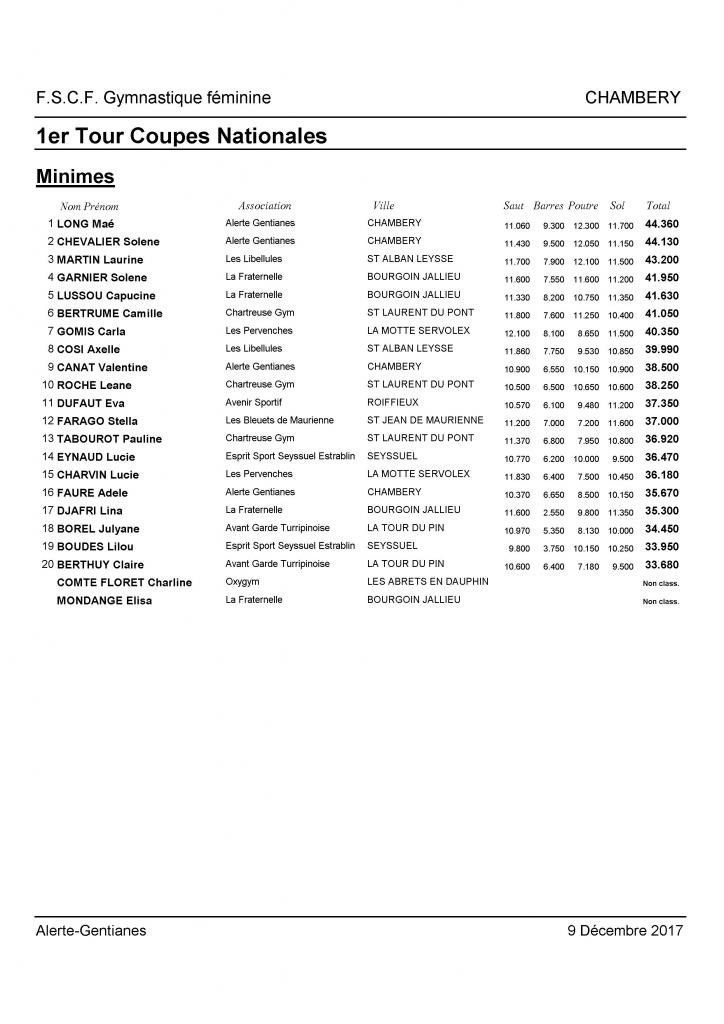 Palmarès Mixte 1er tour Coupes DSV-2018_Page_03