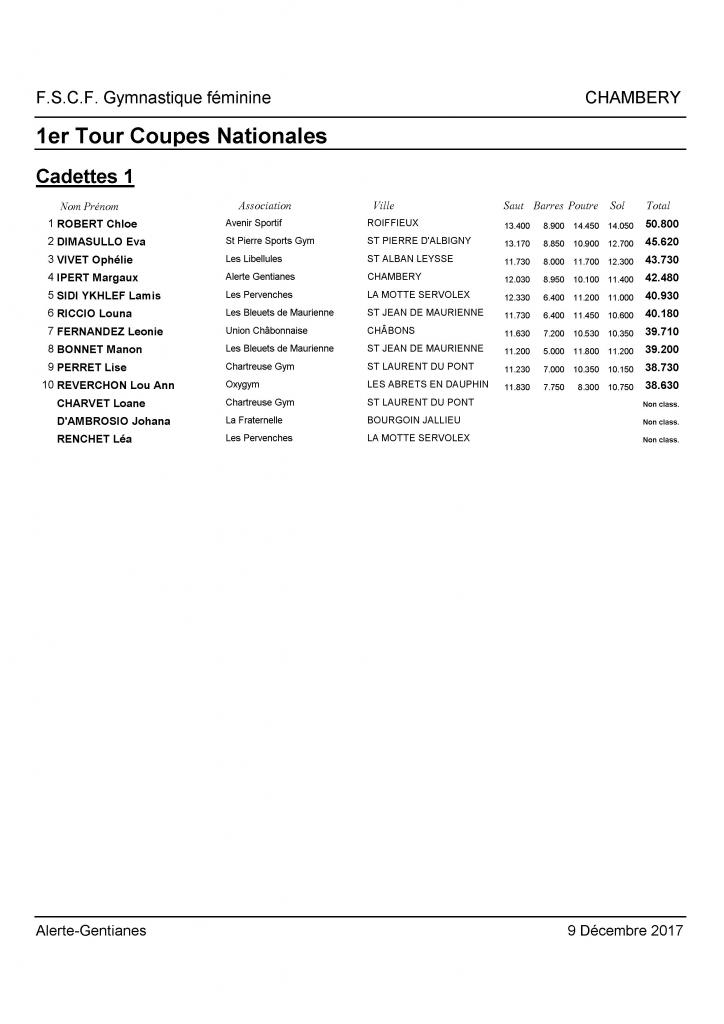 Palmarès Mixte 1er tour Coupes DSV-2018_Page_04