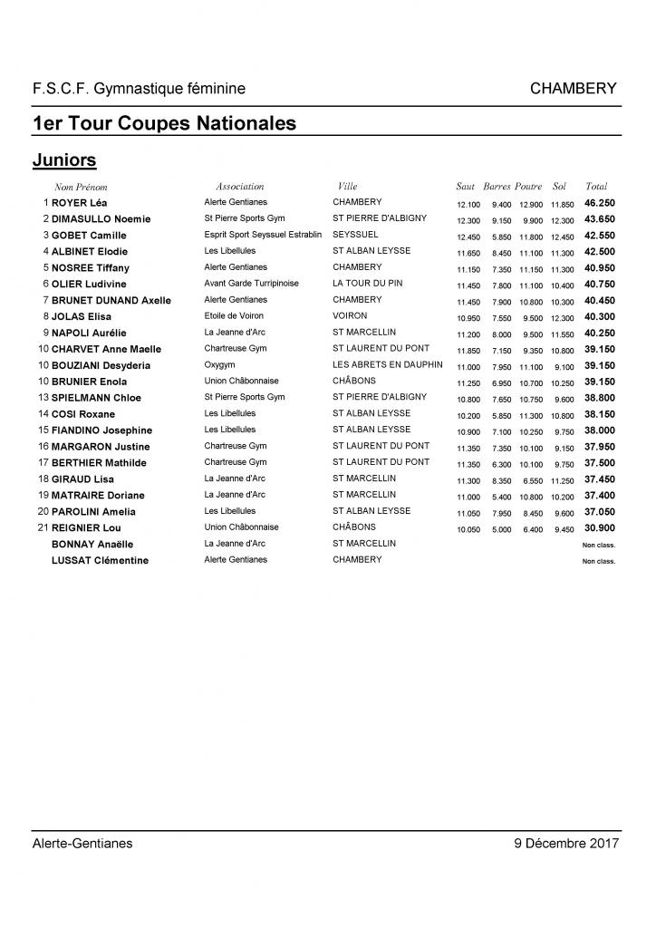 Palmarès Mixte 1er tour Coupes DSV-2018_Page_06