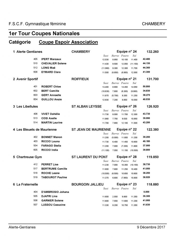 Palmarès Mixte 1er tour Coupes DSV-2018_Page_08