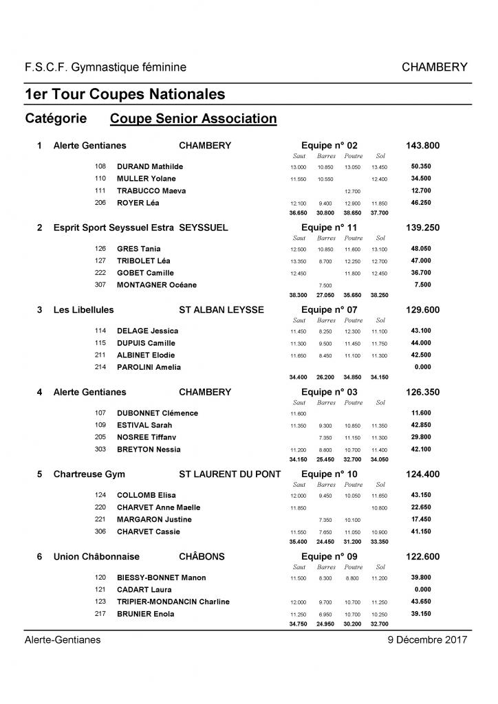 Palmarès Mixte 1er tour Coupes DSV-2018_Page_10