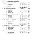 Palmarès Mixte 1er tour Coupes DSV-2018_Page_10