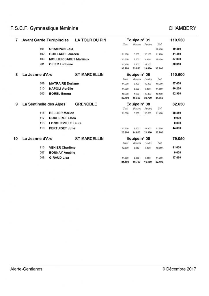 Palmarès Mixte 1er tour Coupes DSV-2018_Page_11