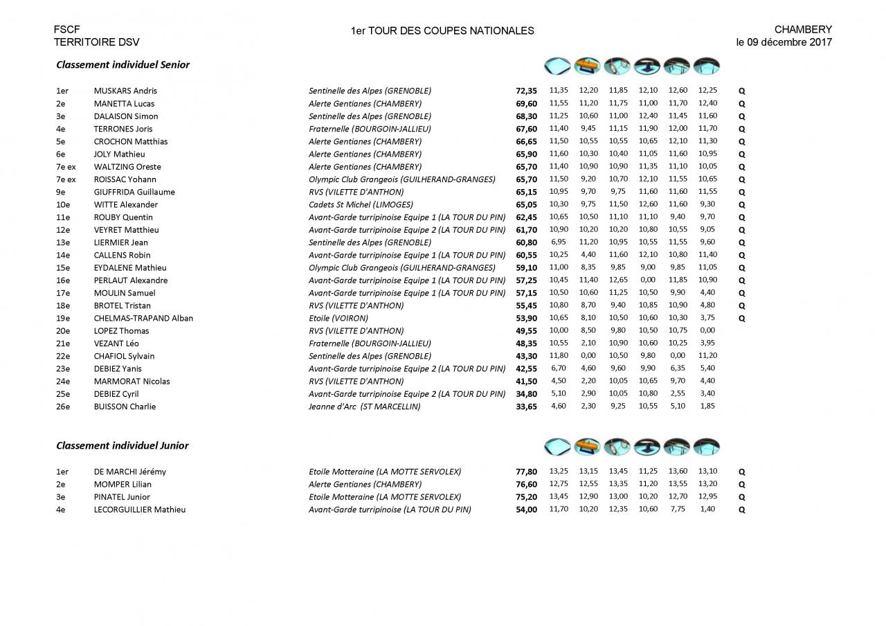 Palmarès Mixte 1er tour Coupes DSV-2018_Page_12