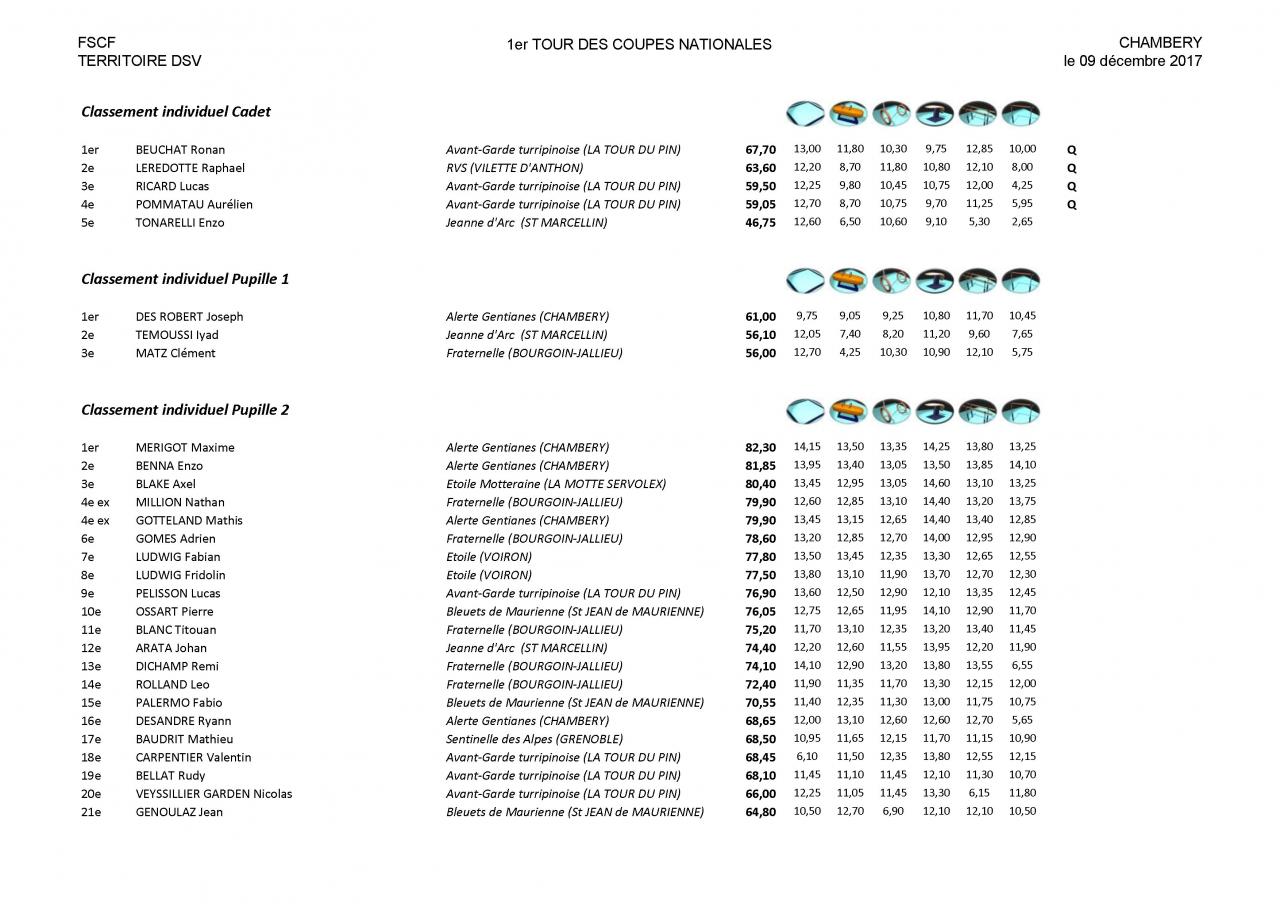 Palmarès Mixte 1er tour Coupes DSV-2018_Page_13