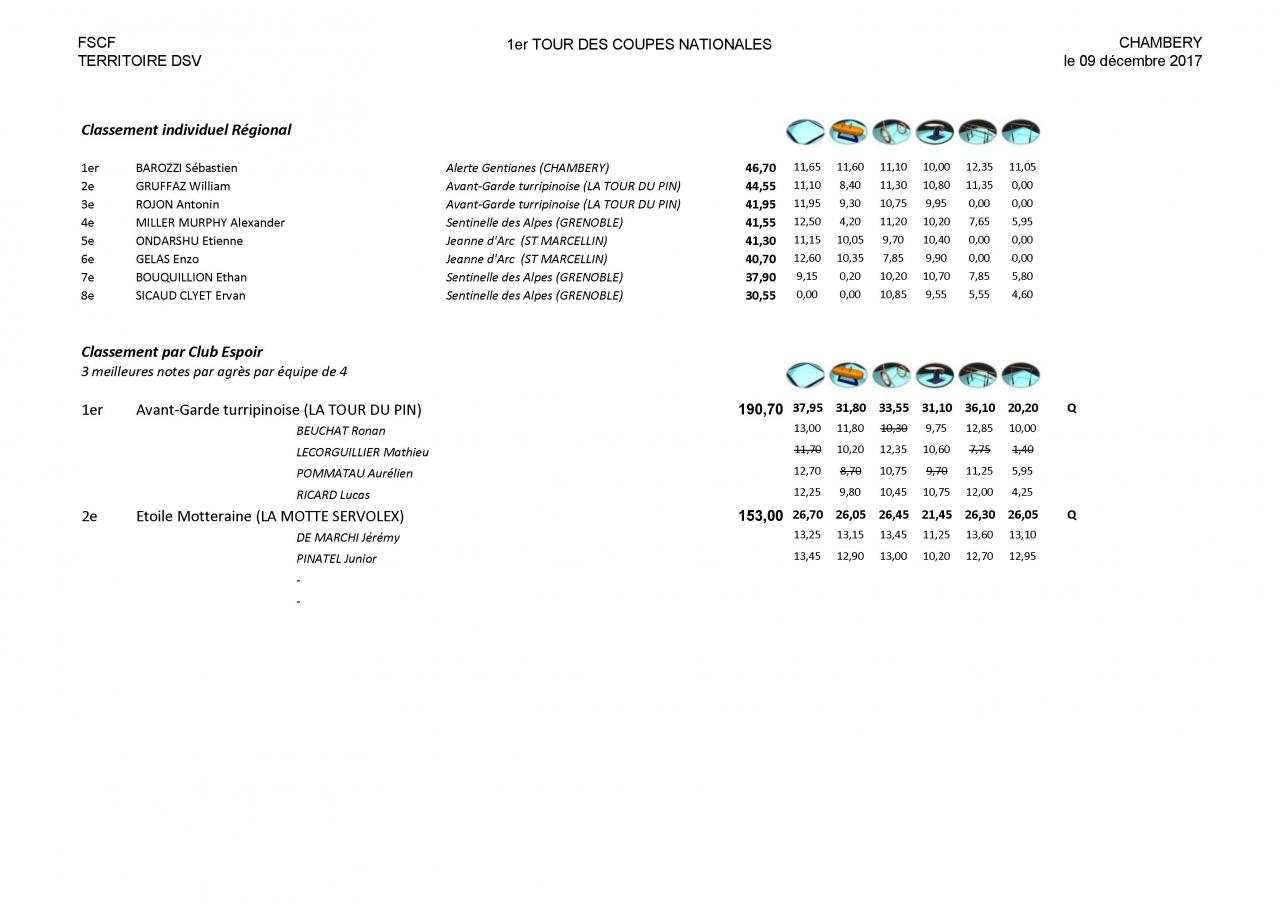 Palmarès Mixte 1er tour Coupes DSV-2018_Page_14