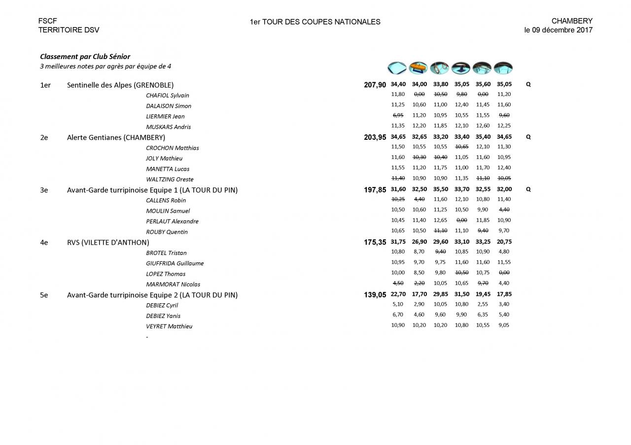 Palmarès Mixte 1er tour Coupes DSV-2018_Page_15