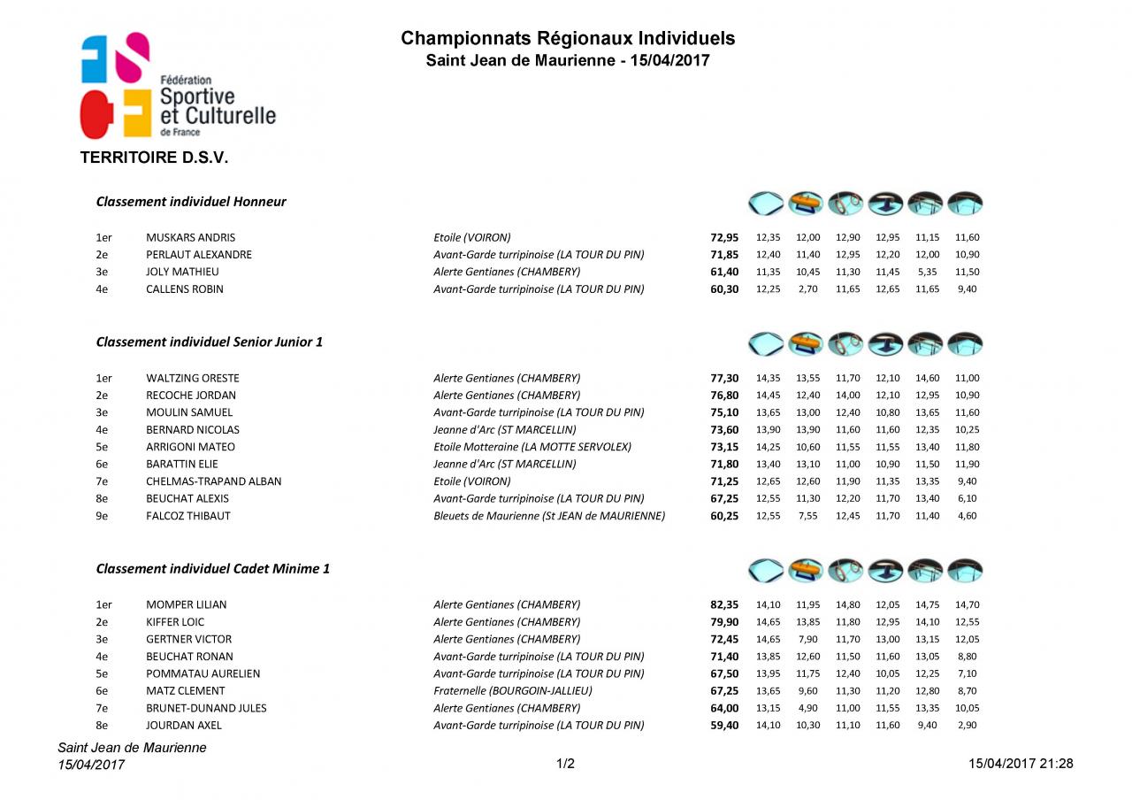 Palmarès Régional Individuel Mixte-2017_Page_02