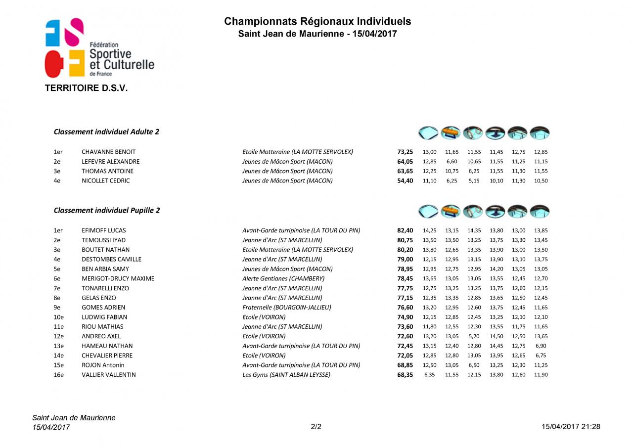 Palmarès Régional Individuel Mixte-2017_Page_03