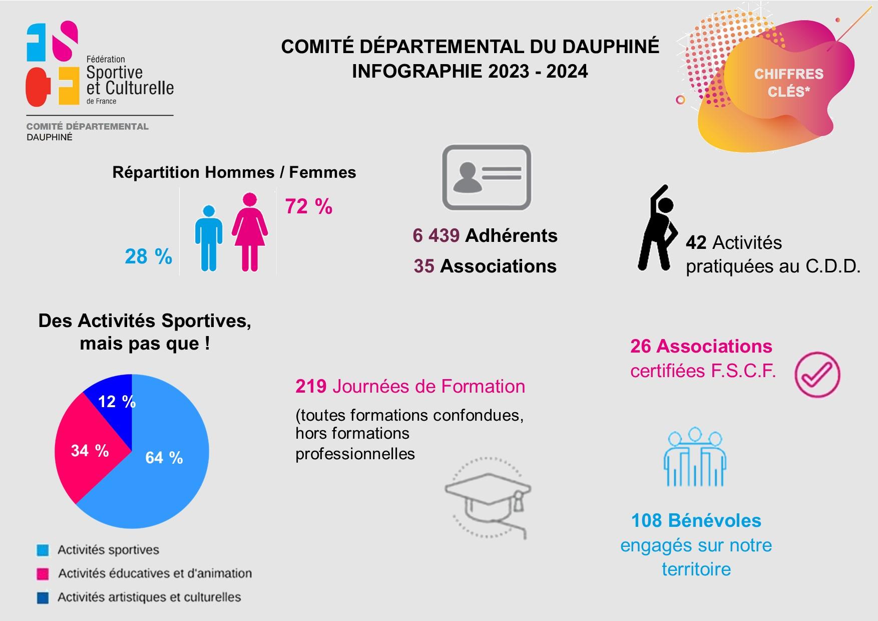 Infographie cdd 2023 2024